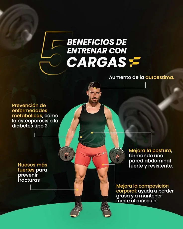Ventajas de Entrenar con Pesas