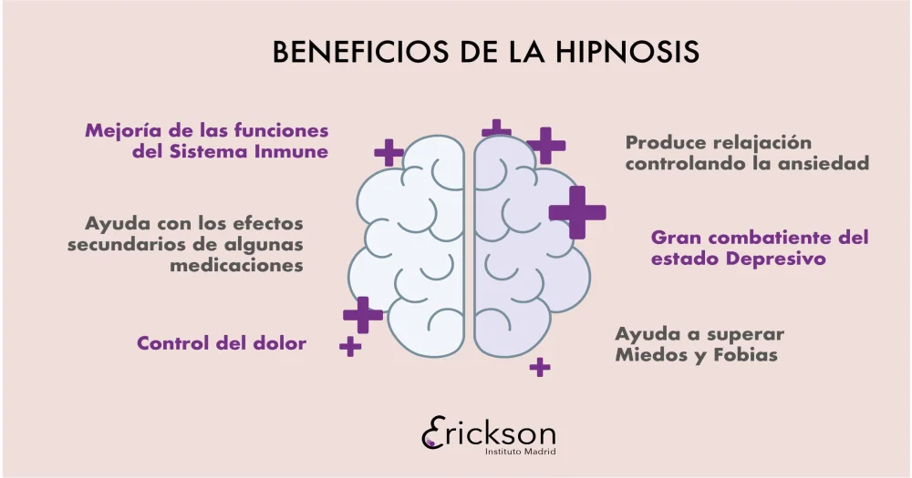 Ventajas de la hipnosis clínica para el bienestar