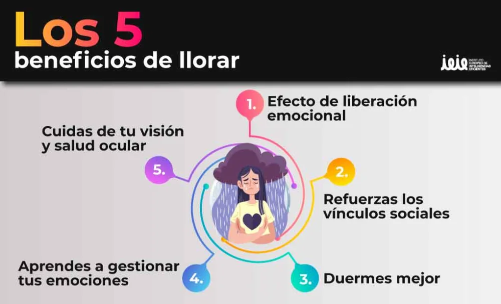 Ventajas de las lágrimas: llorar es beneficioso