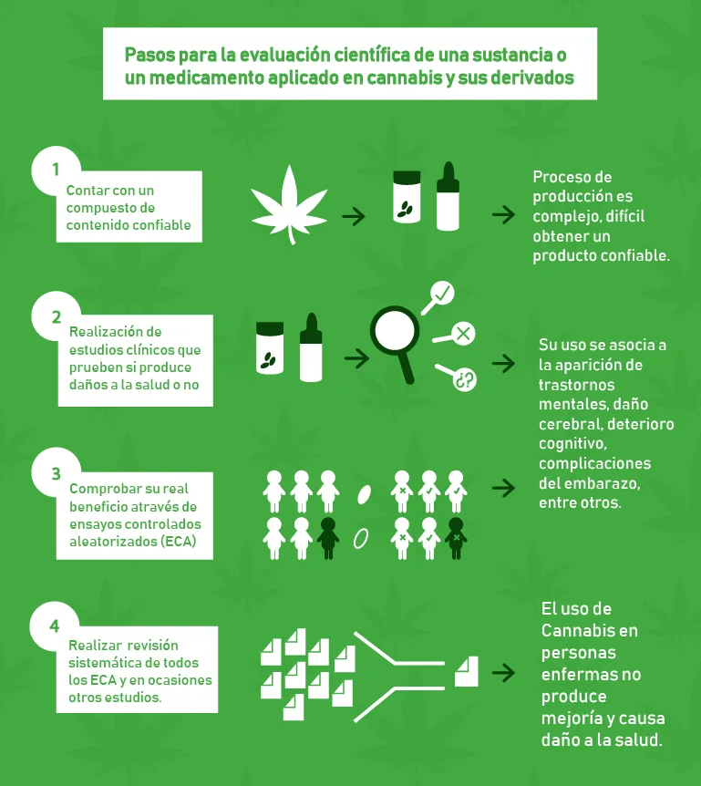 Ventajas y usos de la marihuana