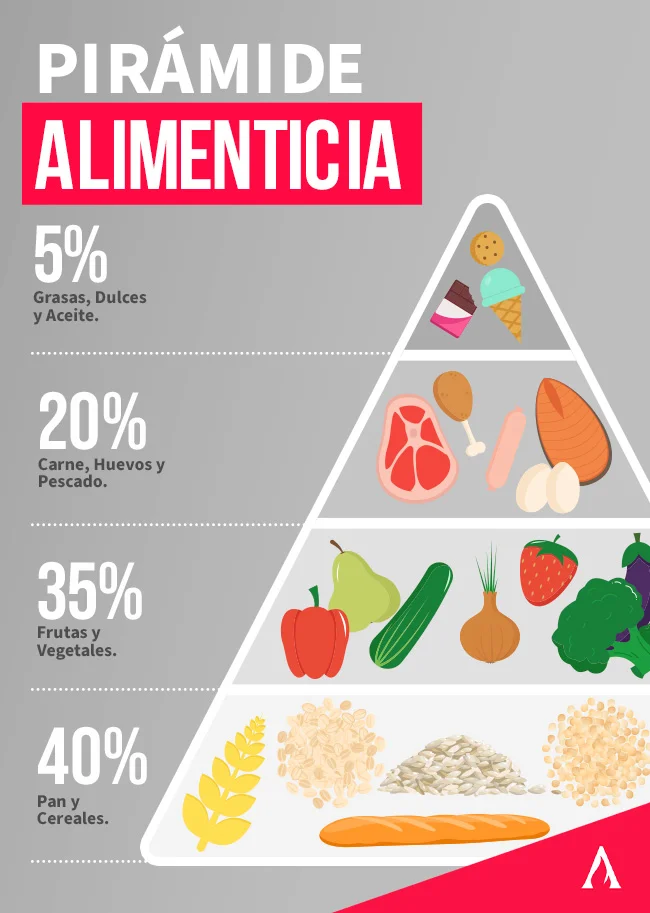 Alimenta tu Vida: Nutrición a la Medida