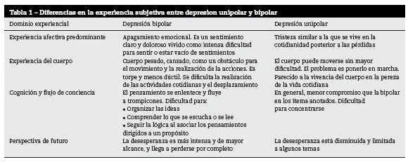 Comparativa de la depresión unipolar y bipolar