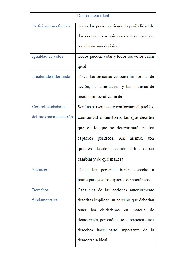 Comparativa entre democratización y democracia cultural