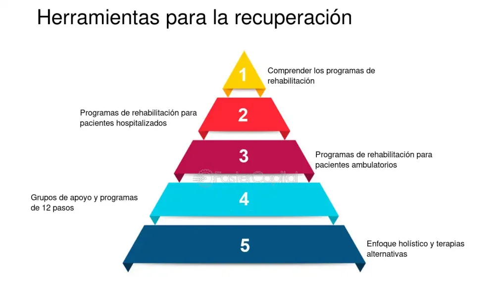 Entendiendo la adicción: Rutas hacia la recuperación y el bienestar