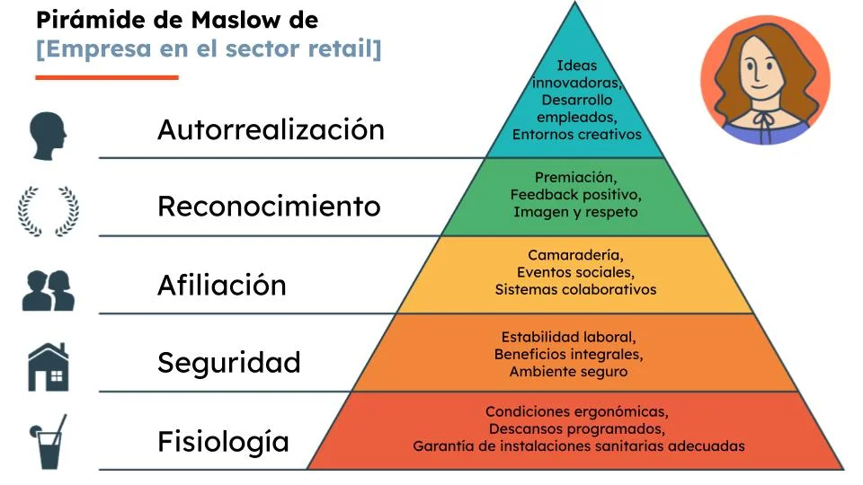 Entendiendo la Autorrealización en tu Vida Profesional