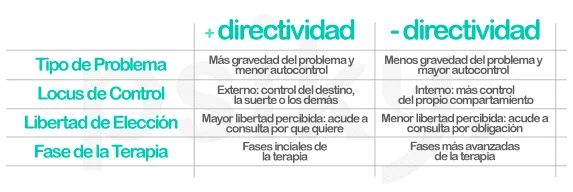 Errores Comunes que Cometen los Psicólogos