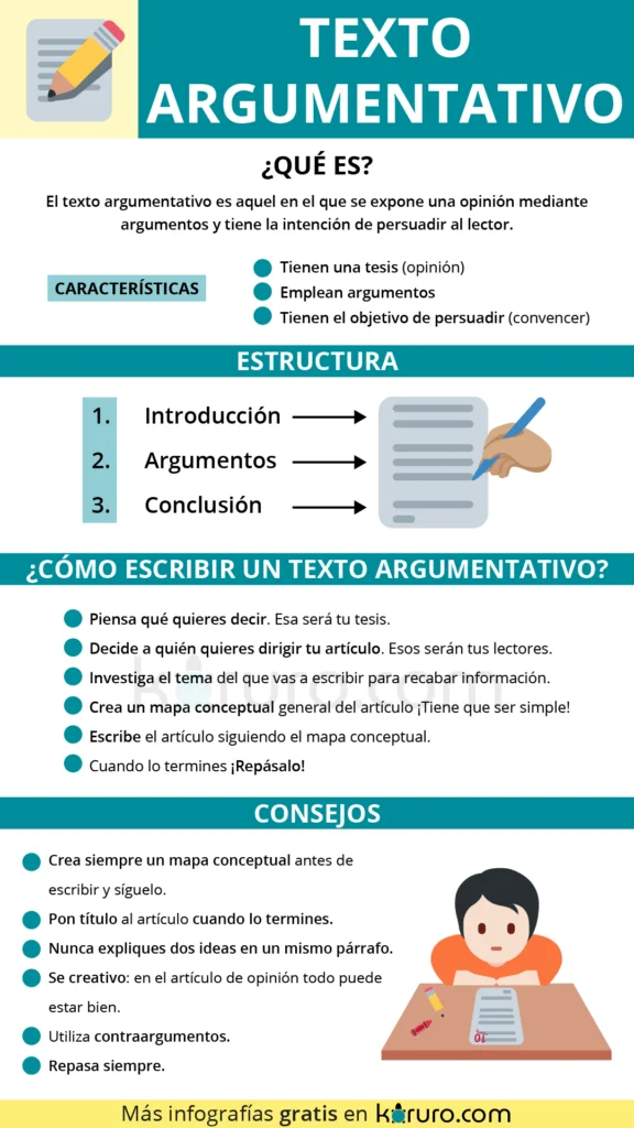 Guía para Redactar un Texto Argumentativo Efectivo