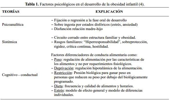 Impacto Psicológico de la Obesidad