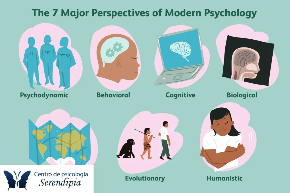Principales Enfoques de la Psicoterapia Moderna
