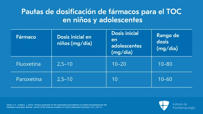 Tratamientos farmacológicos para el Trastorno Obsesivo-Compulsivo