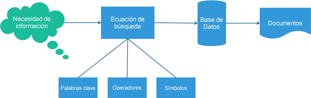 Información detallada y precisa en cada palabra
