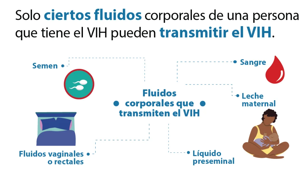 ¿Cómo el VIH podría influir en el comportamiento humano?