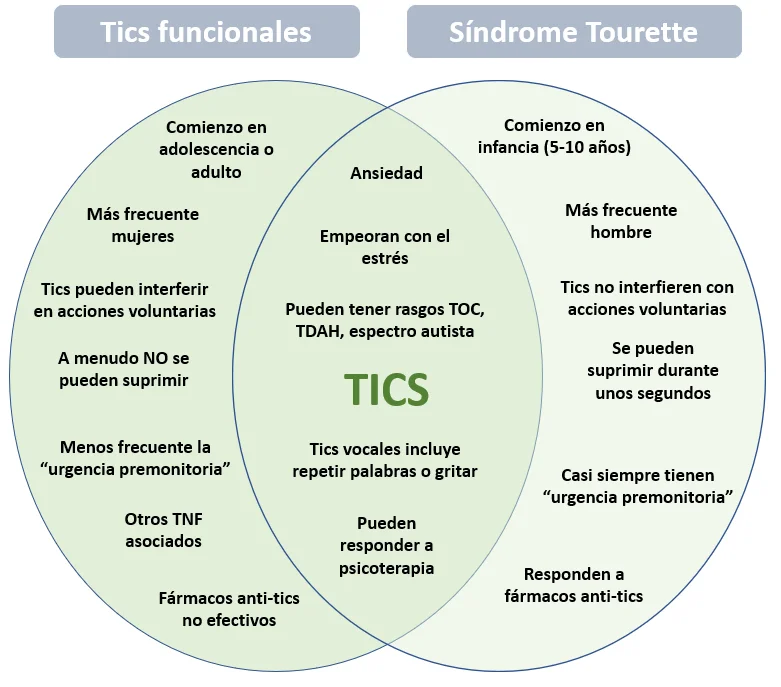 Comprende y Controla tus Tics Nerviosos
