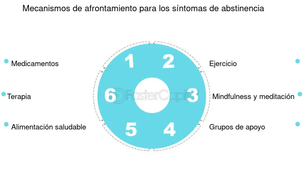 Síndrome de Abstinencia por Antidepresivos: Una Guía Esencial