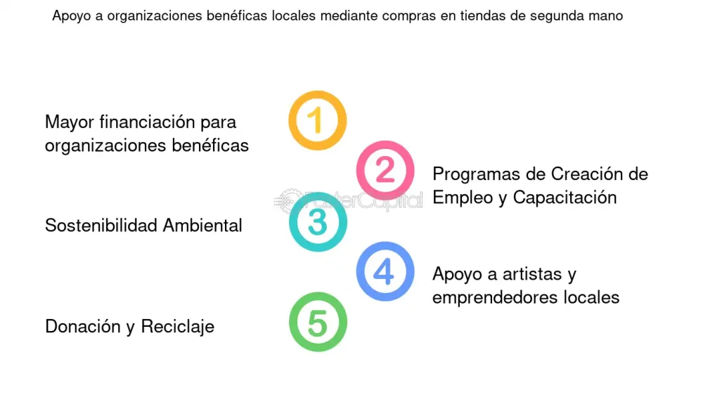 Estrategias para que tiendas y organizaciones vendan ropa de segunda mano