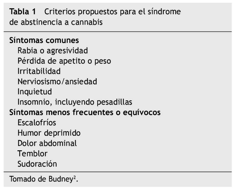 Impacto del síndrome de abstinencia a la marihuana