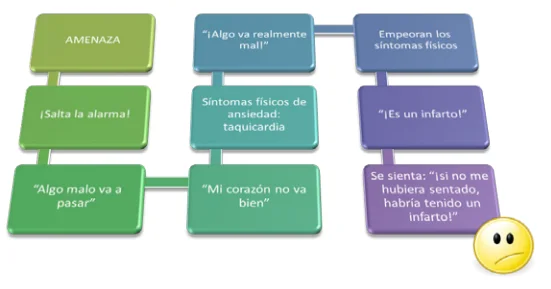 ¿Es mortal un ataque de pánico?