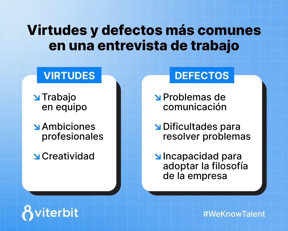 Identifica tus debilidades para entrevistas laborales exitosas