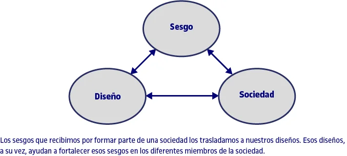 Sesgo de género en asistentes virtuales: Una realidad incómoda