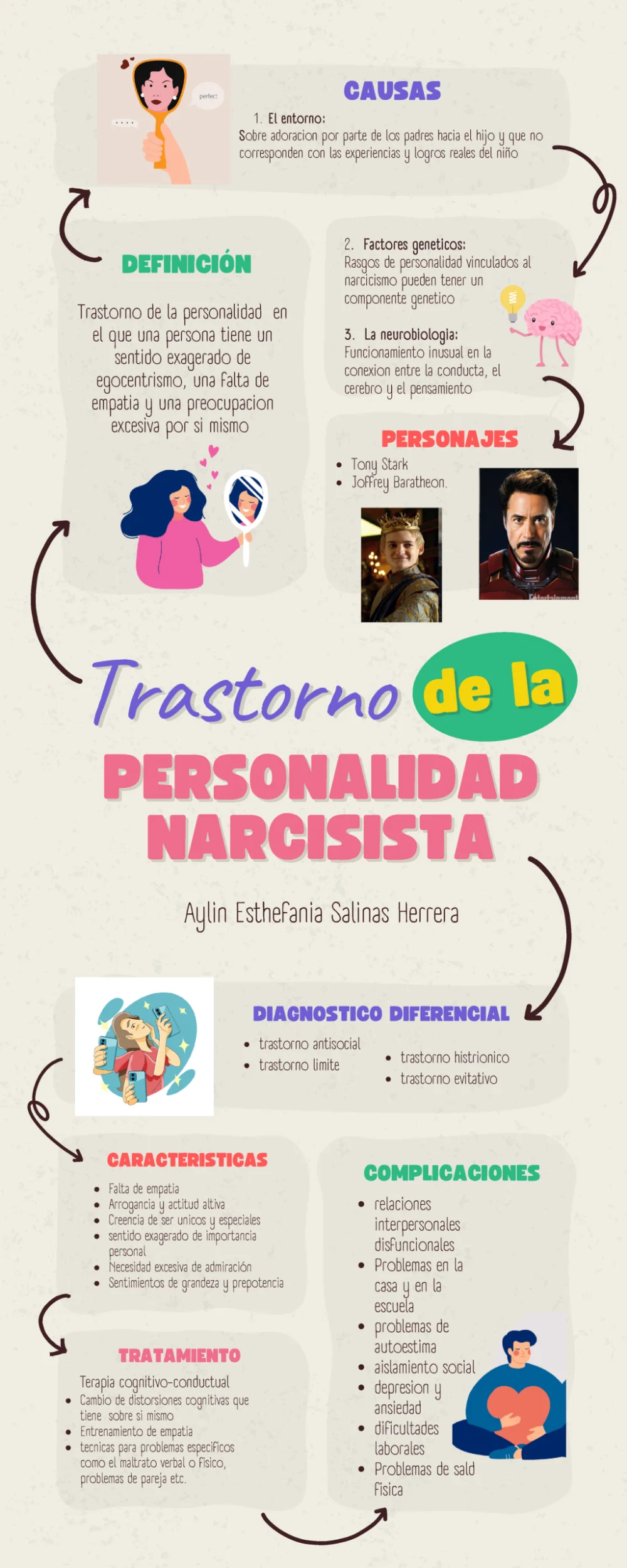 Lecciones del trastorno narcisista de la personalidad