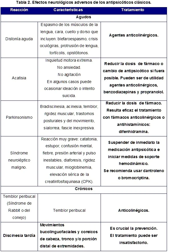 Beneficios y usos de la tioproperazina en el tratamiento médico