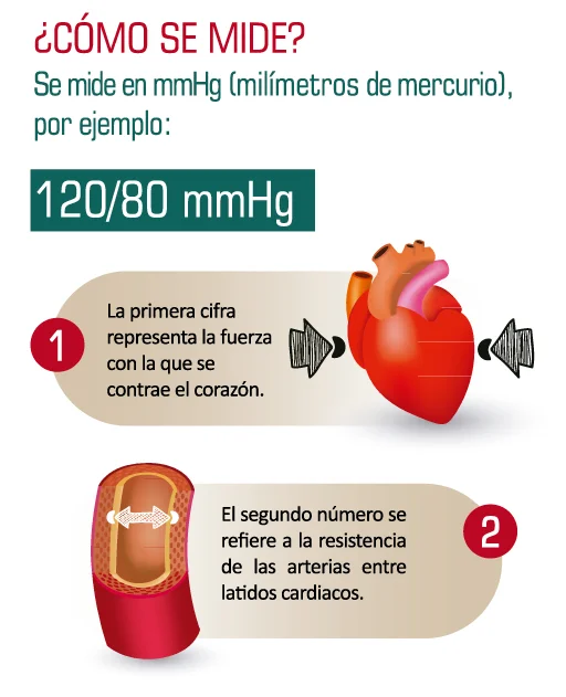Conoce el impacto del síndrome de bata blanca