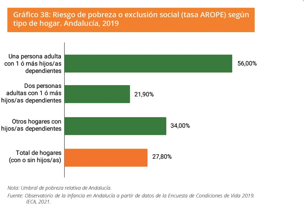 Dieta occidental en embarazo duplica riesgo de TEA en hijos