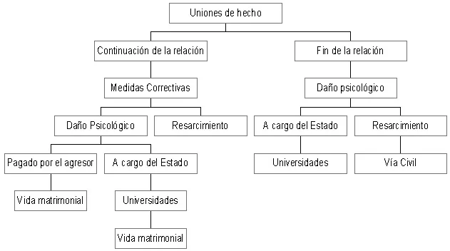 Formas de agresión verbal encubierta