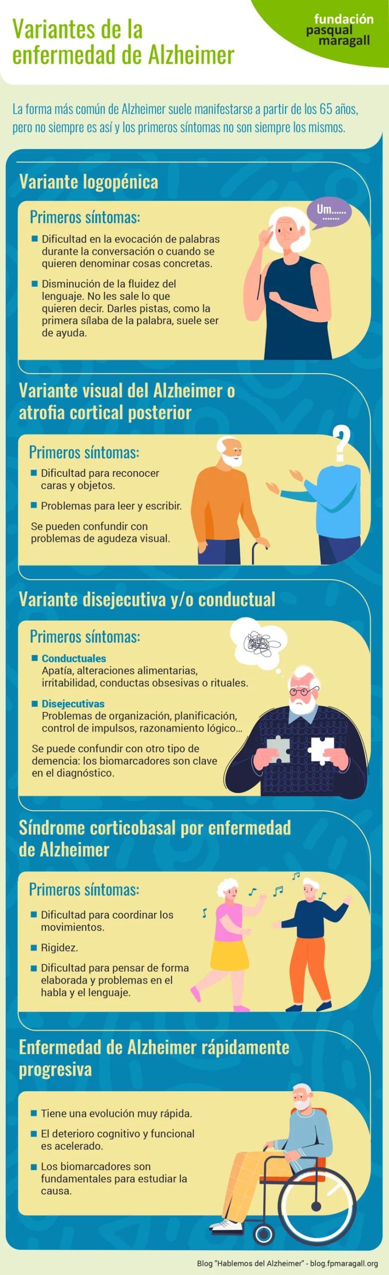 Clasificación de las variantes del Alzheimer