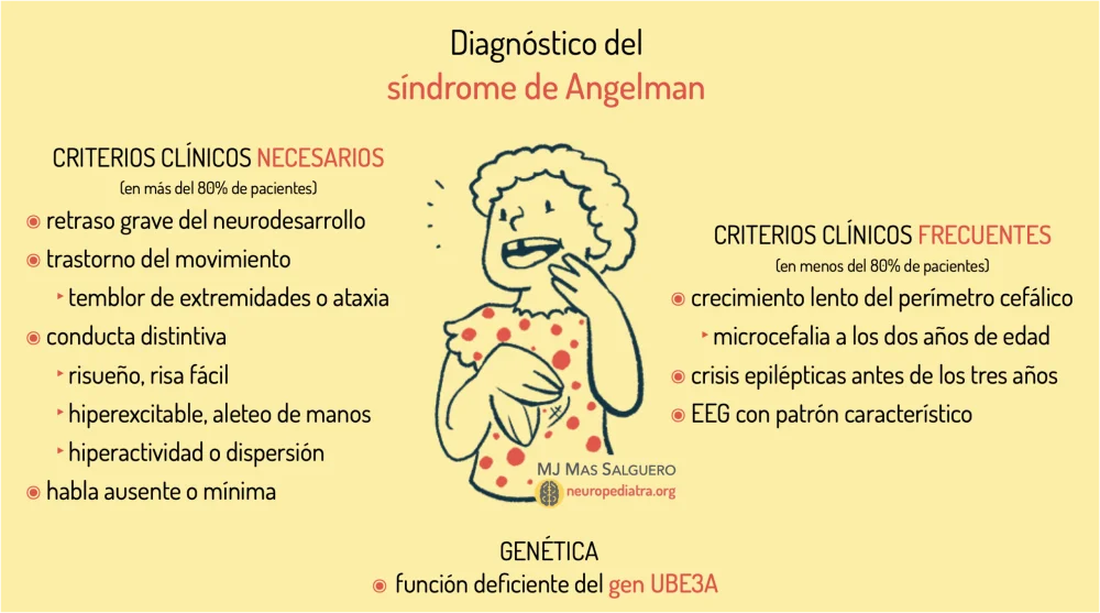 Conociendo el Síndrome de Angelman: Causas y Tratamientos