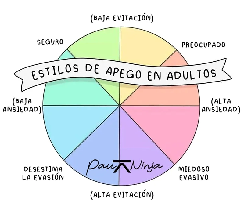 Impacto de los Tipos de Apego en la Vida Adulta