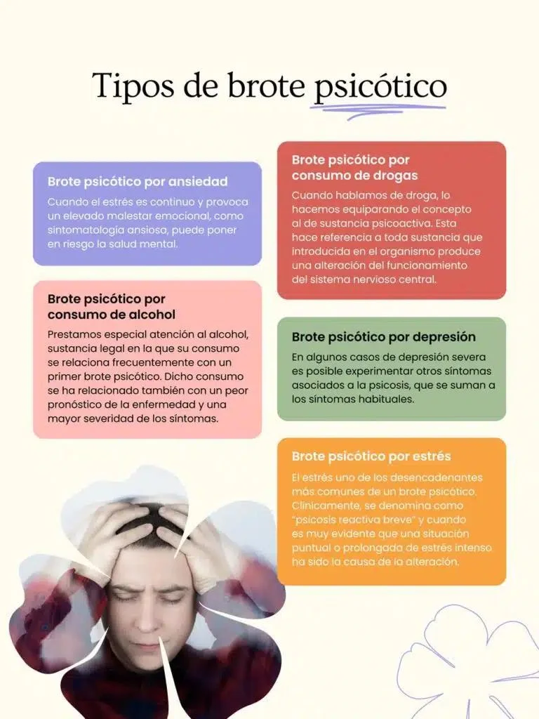Clasificación de los brotes psicóticos y sus características