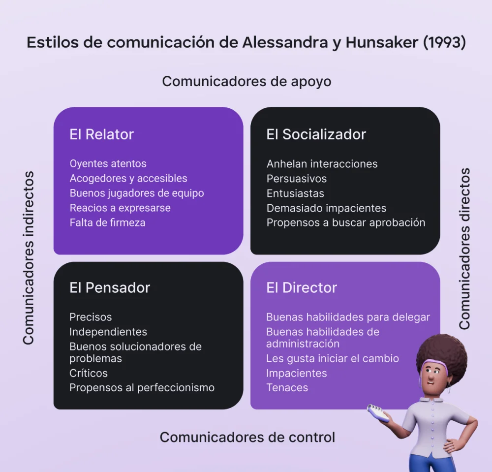 Variedades de conversación: una guía completa en 10 estilos