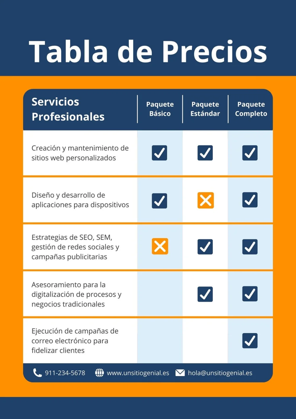 Clases y precios de empresas