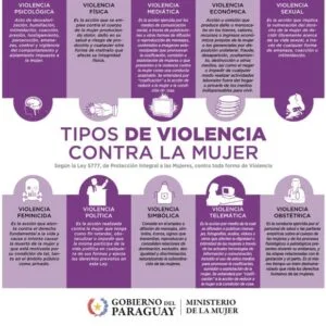 Clasificación y Variedad de las Agresiones