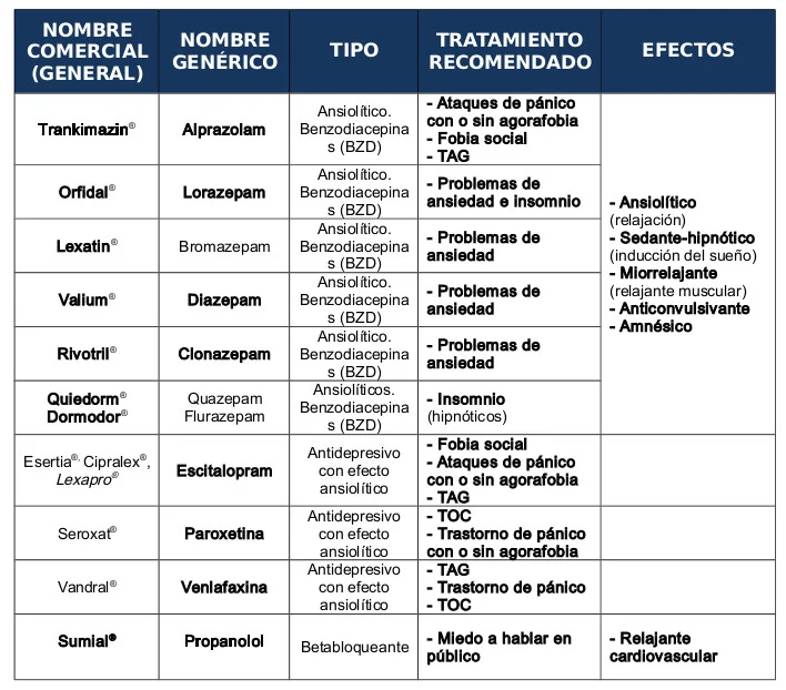 Variedades de Antidepresivos y sus Características Principales