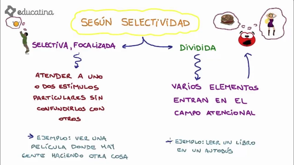Clasificación de Formas de Atención