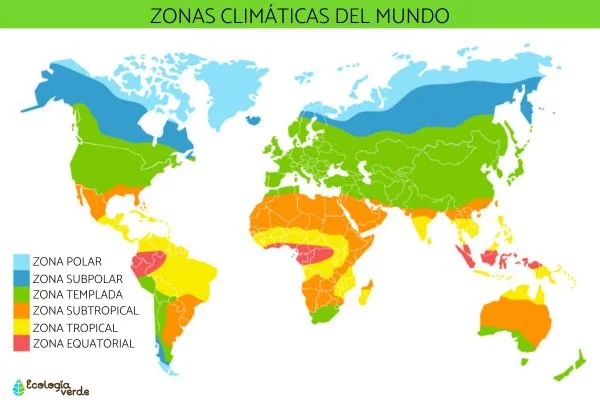 Variedades Climáticas del Mundo