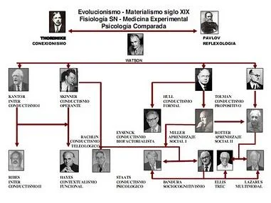 Variantes del Conductismo: Una Guía Esencial