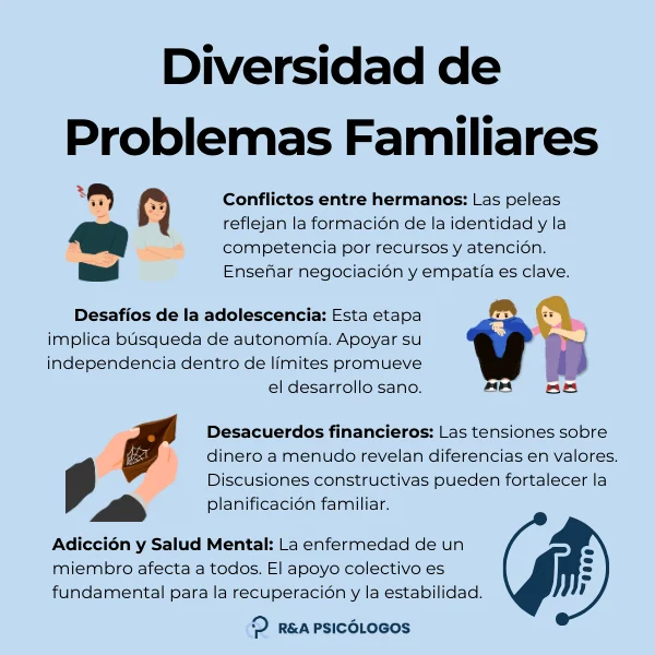 Diferentes Formas de Conflictos en el Ámbito Familiar
