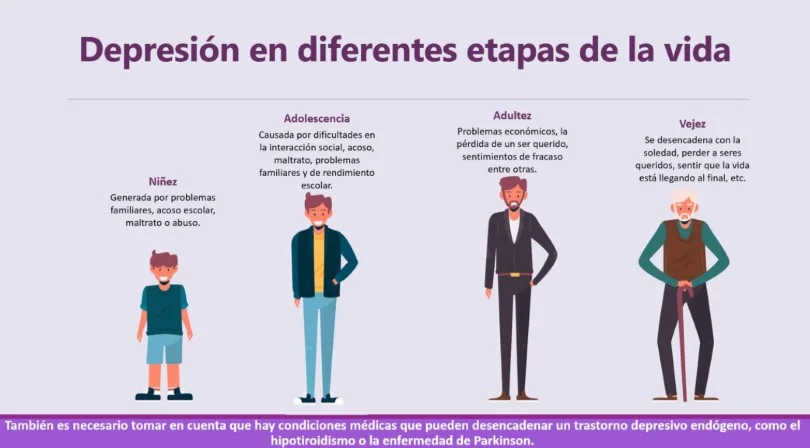 Variantes de la Depresión: Guía Esencial