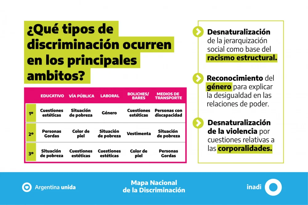 Diversidad de Formas de Discriminación