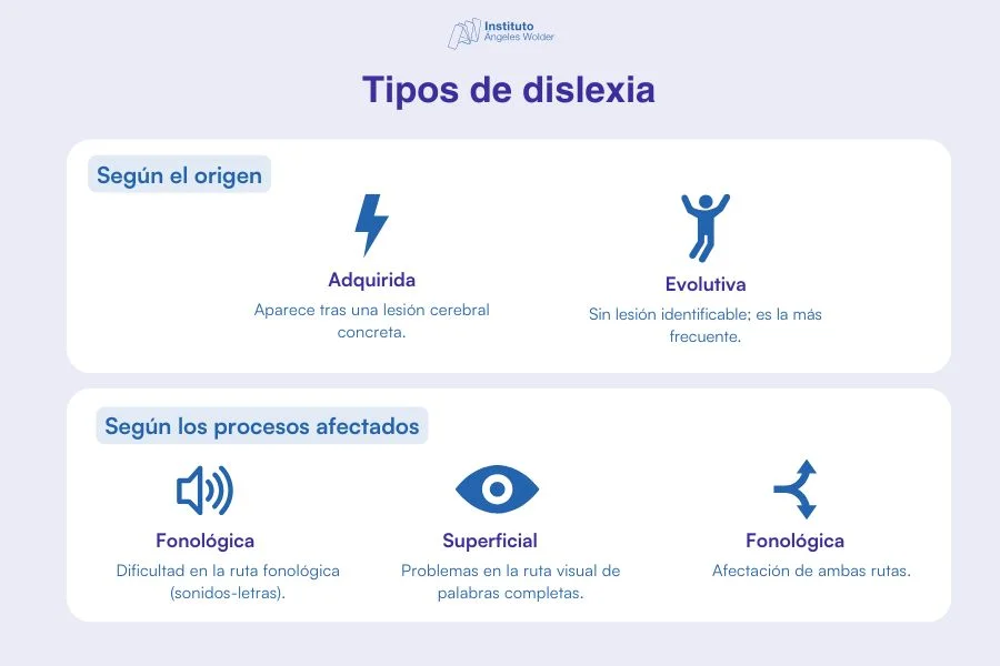 Variedades de dislexia: una mirada a los diferentes tipos