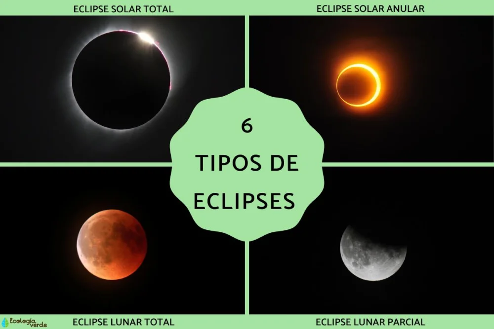 Diferentes Clases de Eclipses y sus Características
