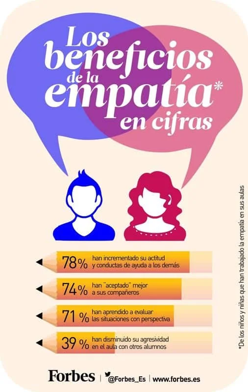 Variedades de empatía: una guía breve