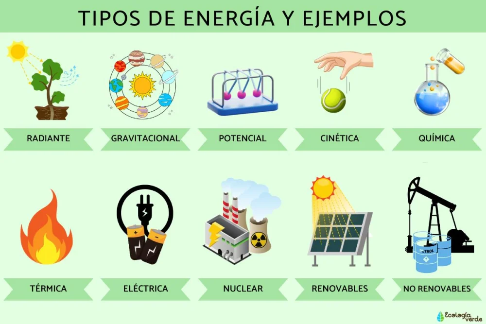 Variedades y usos de la energía
