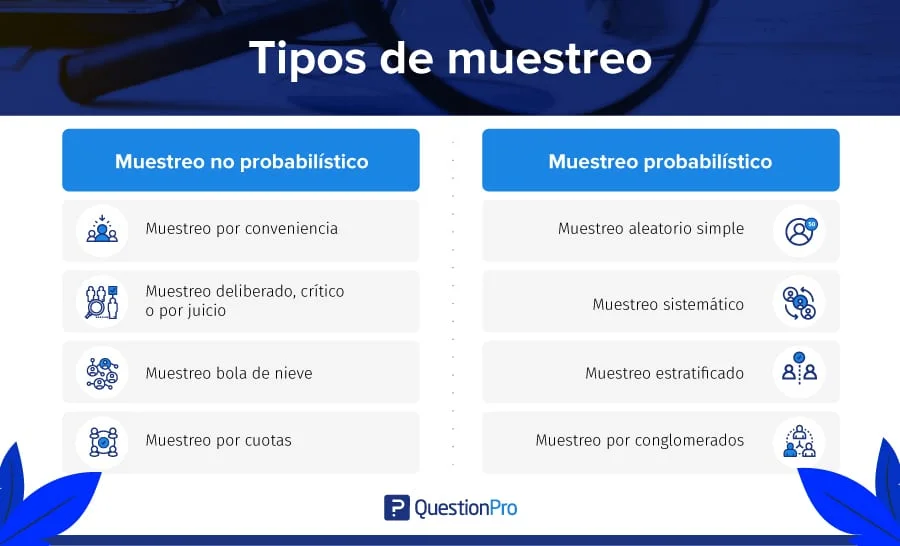Variedades de métodos de muestreo