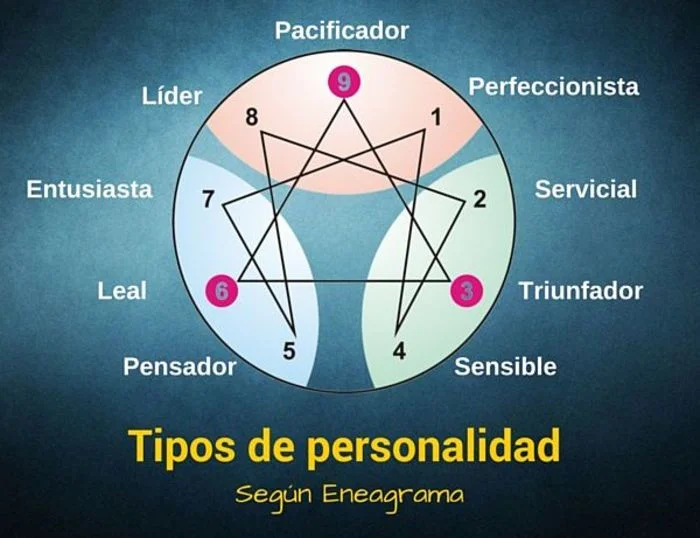 Clasificación de Personalidades Humanas