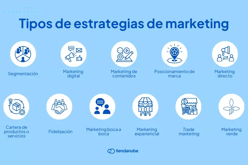Variedades de Estrategias Publicitarias Efectivas
