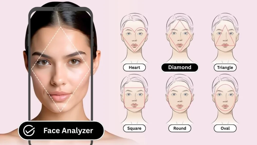 Guía Completa sobre Formas de Rostro